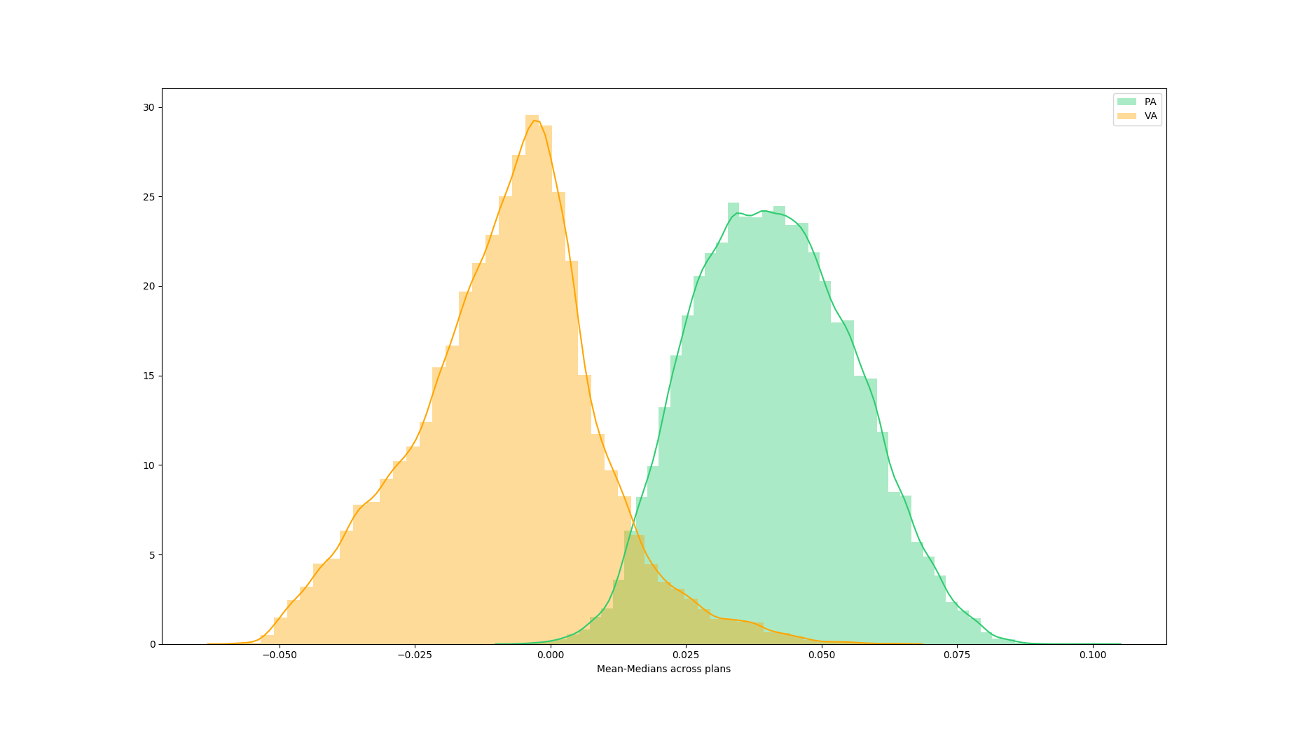 distribution comparison